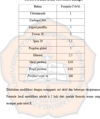 Tabel I. Formula Acuan Clotrimazole Emulgel  