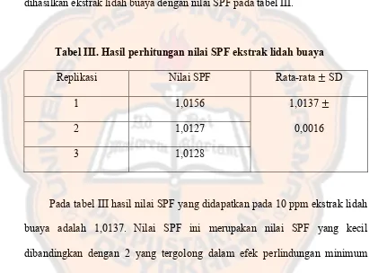 Tabel III. Hasil perhitungan nilai SPF ekstrak lidah buaya 