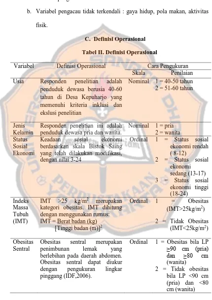 Tabel II. Definisi Operasional 