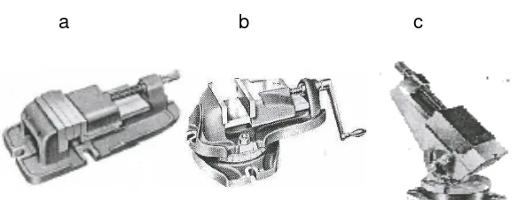 Gambar 4. (a) Ragum sederhana (b) ragum putar (c) ragum universal