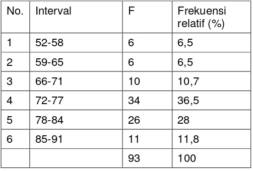 Tabel 9. Distribusi Pemahaman teori teknik pemesinan frais