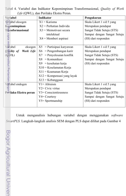 Tabel 4. Variabel dan Indikator Kepemimpinan Transformasional, Quality of Work 
