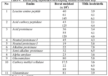 Tabel-4.  Enzim yang diproduksi oleh kapang selama fermentasi koji 1) 