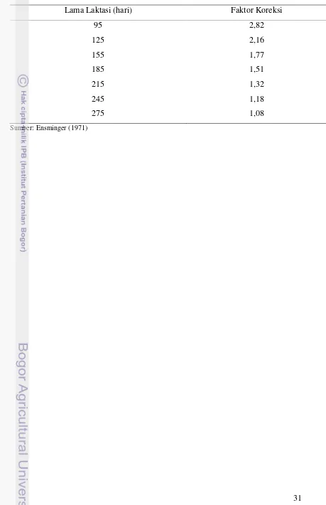 Tabel 1. Faktor Koreksi Kearah Laktasi 305 hari 