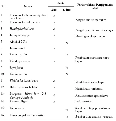 Tabel 3 Alat dan bahan penelitian 