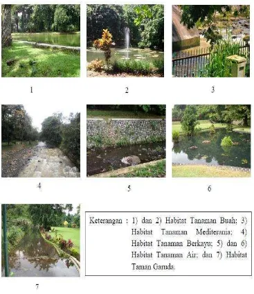 Gambar 8 Sumber air di masing-masing tipe habitat. 