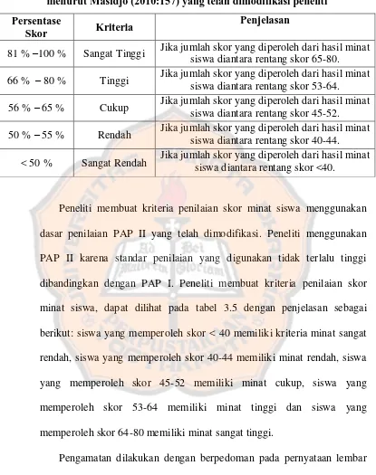 Tabel 3.5 Kriteria Penilaian Skor Minat Siswa Menggunakan PAP II 