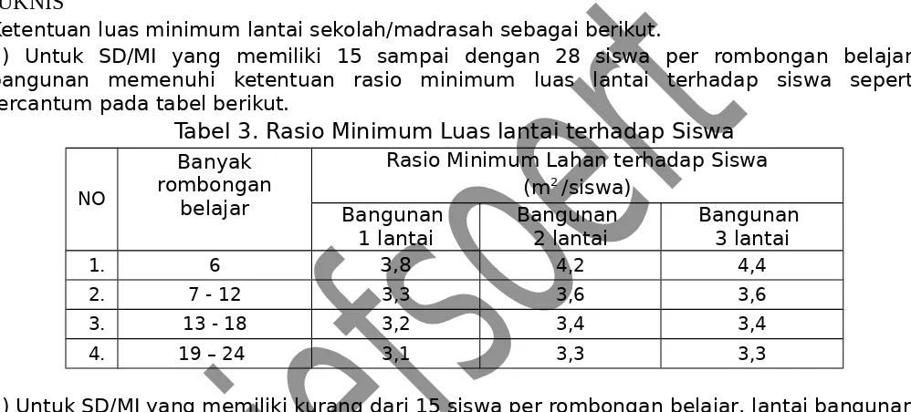 Tabel 3. Rasio Minimum Luas lantai terhadap Siswa