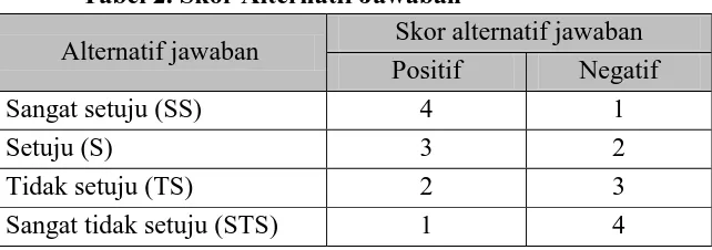 Tabel 2. Skor Alternatif Jawaban Skor alternatif jawaban 