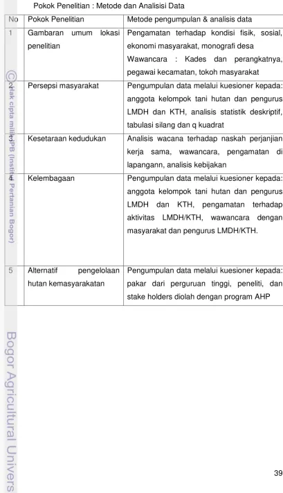Gambaran umum lokasi 