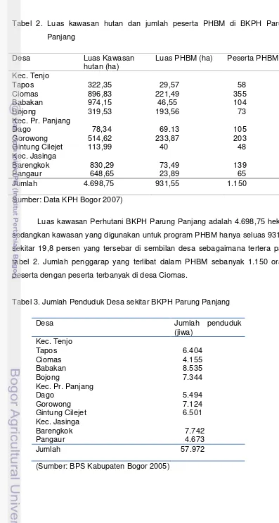 Tabel 2. Luas kawasan hutan dan jumlah peserta PHBM di BKPH Parung 