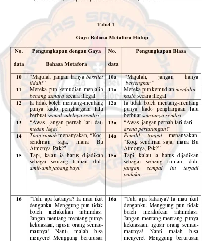 Tabel 1Gaya Bahasa Metafora Hidup