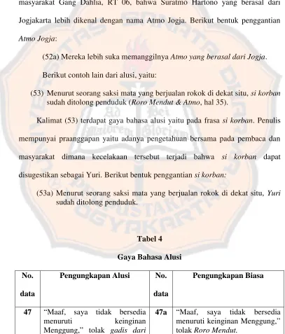 Tabel 4Gaya Bahasa Alusi