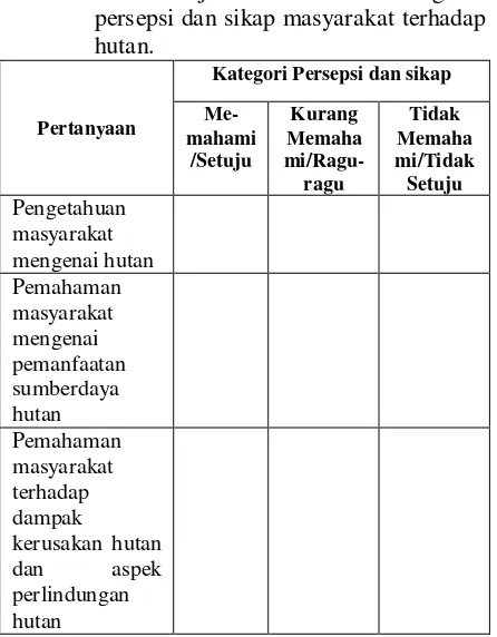 Tabel 2. Nilai skoring untuk setiap kategori persepsi dan sikap 