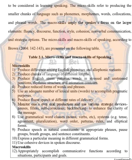 Table 2.1. Micro-skills and macro-skills of Speaking 