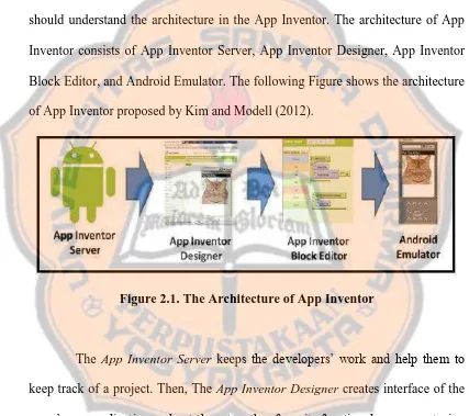 Figure 2.1. The Architecture of App Inventor 