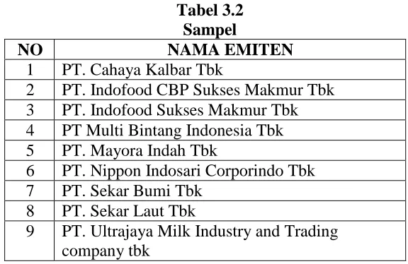 Tabel 3.2 Sampel 