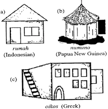 Figure 2. Typical houses in several countriesHowever, rvhen the illustration of the