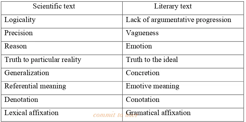 Tabel 2. 1 : Karakteristik Teks Ilmiah dan Teks Sastra (Al Hasnawi)