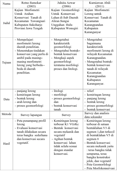Table 1.3. Perbandingan Penelitian Sebelumnya 