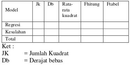 Tabel 1. Anova Faktor Penurunan Populasi 