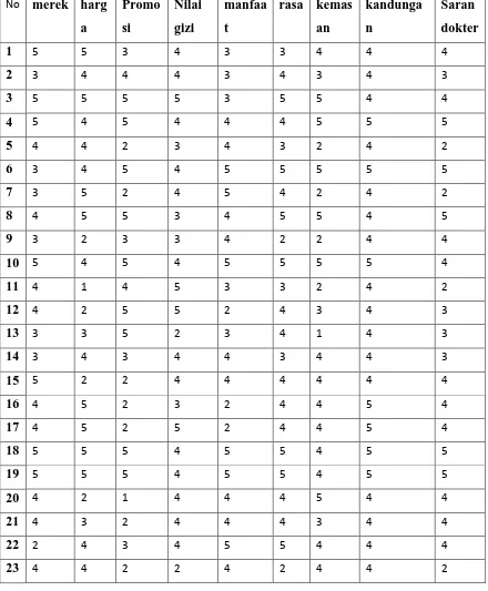 Tabel 4.1 Tabel hasil kuesioner dari 50 responden 