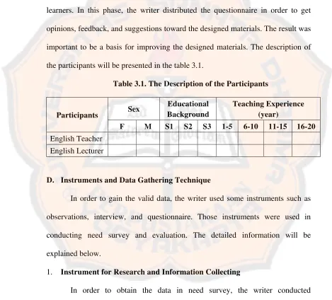 Table 3.1. The Description of the Participants 