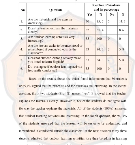 Table 4.7. The Result of The Implementation Questionnaire 
