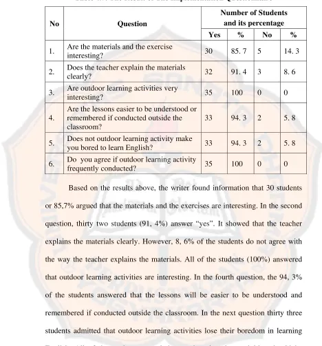 Table 4.7. The Result of The Implementation Questionnaire 