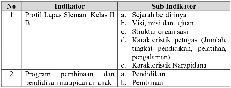 Tabel 3. Kisi-kisi Dokumentasi Program Bimbingan dan Konseling 