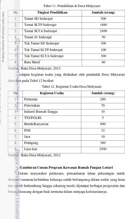 Tabel 11. Pendidikan di Desa Mulyasari 
