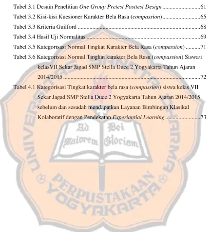 Tabel 3.1 Desain Penelitian One Group Pretest Posttest Design .........................