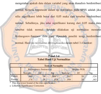 Tabel 3.4 Tabel Hasil Uji Normalitas 