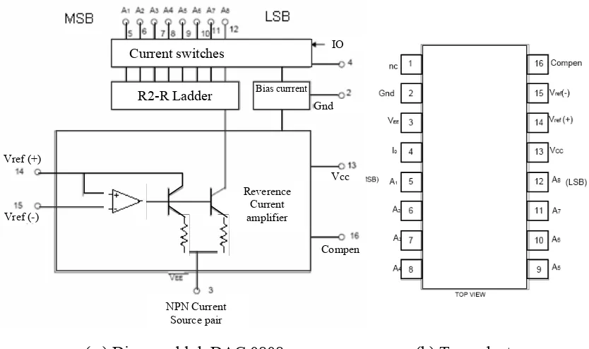 Gambar 8. Skema DAC 0808 (MC1408), (National Semiconductor, 2008) 