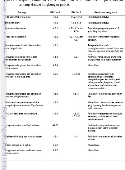 Tabel 10 Kajian perubahan klausul BRC isu 6 terhadap isu 5 pada bagian 4 