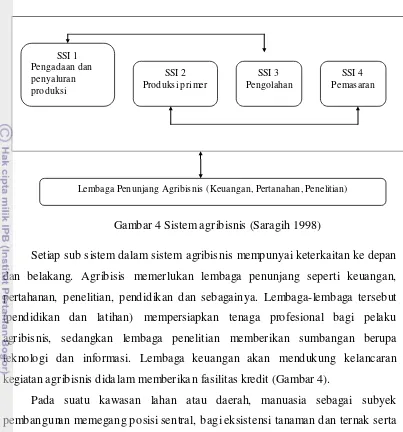 Gambar 4 Sistem agribisnis (Saragih 1998) 
