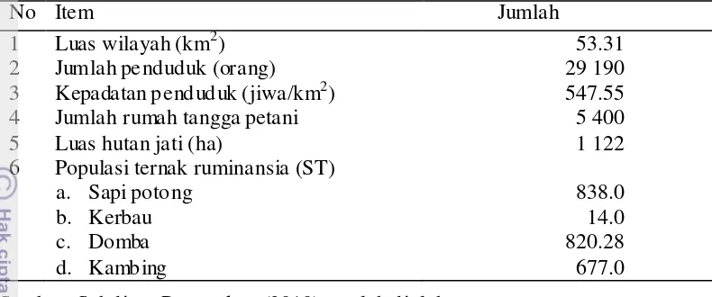 Tabel 16  Karakteristik wilayah dan populasi ternak di Kecamatan Cisitu  