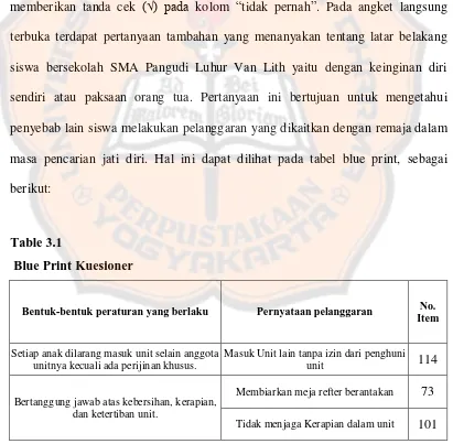 Table 3.1  Blue Print Kuesioner 