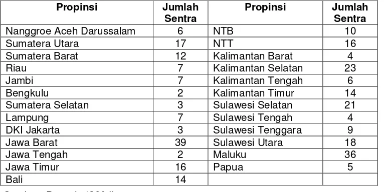 Tabel 4. Jumlah sentra agroindustri ikan pada masing-masing propinsi  di Indonesia 