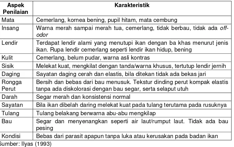 Gambar 4. Pohon industri ikan (Sumber: www.bi.go.id/ diakses pada 16 Maret 2007) 