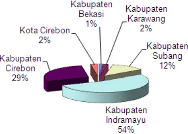 Tabel 12. Sepuluh jenis ikan laut tangkap dengan jumlah tangkapan terbanyak yang dihasilkan oleh wilayah utara Jawa Barat pada tahun 2006 