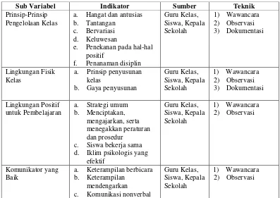 Tabel 1. Pedoman Instrumen Penelitian 