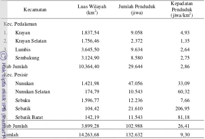 Tabel 8 Jumlah dan kepadatan penduduk tiap kecamatan tahun 2009 