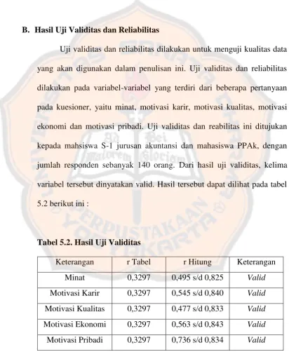 Tabel 5.2. Hasil Uji Validitas 