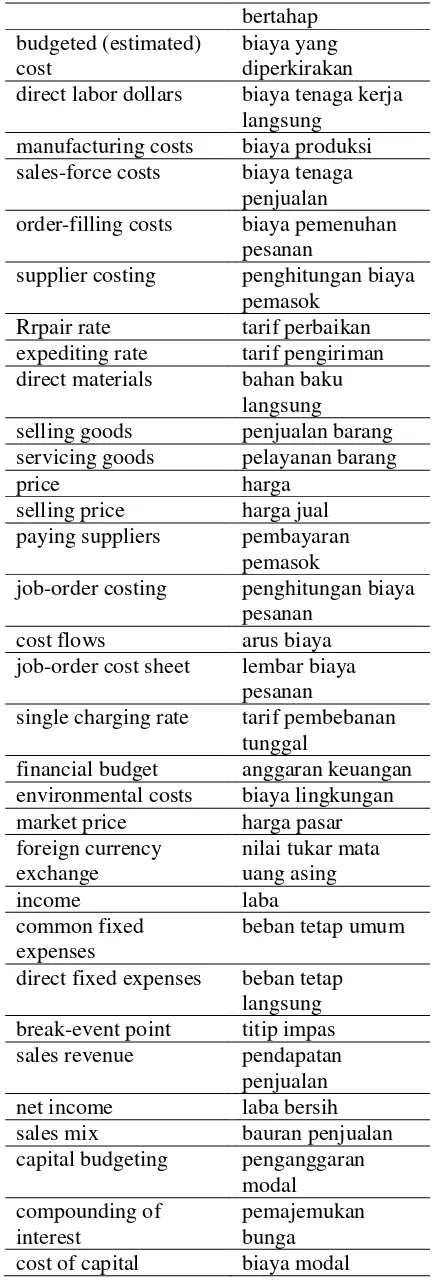 Tabel 2: Strategi Peminjaman dengan Mengubah Ejaan  