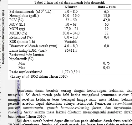 Tabel 2 Interval sel darah merah babi domestik 