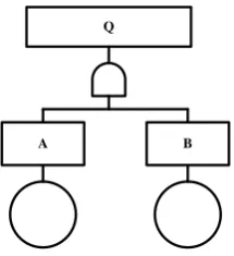 Gambar 3.4. Gerbang AND dengan 2 Input 
