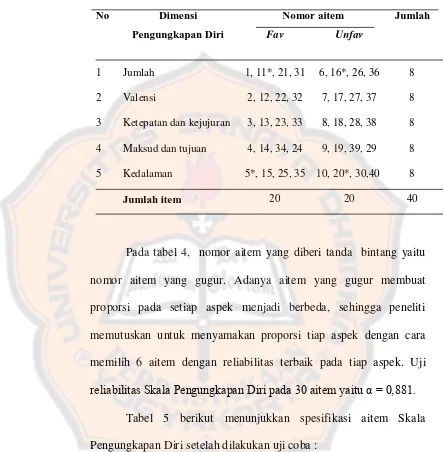 Tabel 5 berikut menunjukkan spesifikasi aitem Skala 