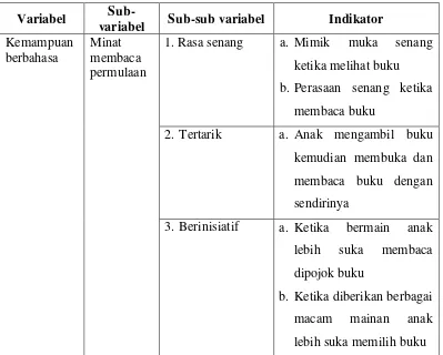 Tabel 1. Kisi-kisi observasi  