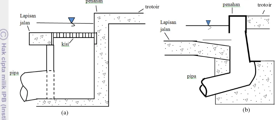 Gambar 20. Tipikal bangunan sadap (a) berkisi (b) lubang penahan 